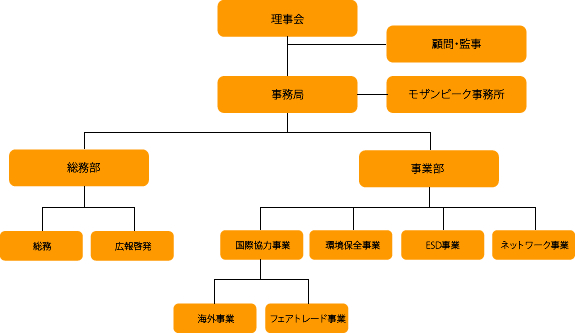 organizational-chart-575